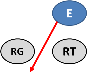 Fig 3.2